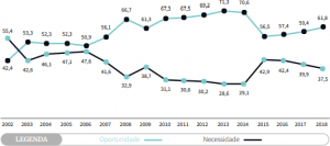 grafico